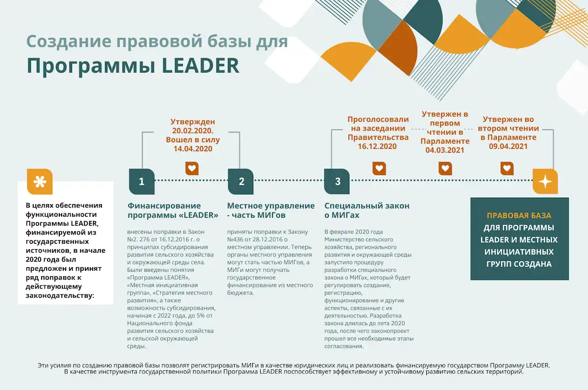 Подход LEADER в Республике Молдова: Местные инициативные группы смогут получить статус юридических лиц и государственное финансирование
