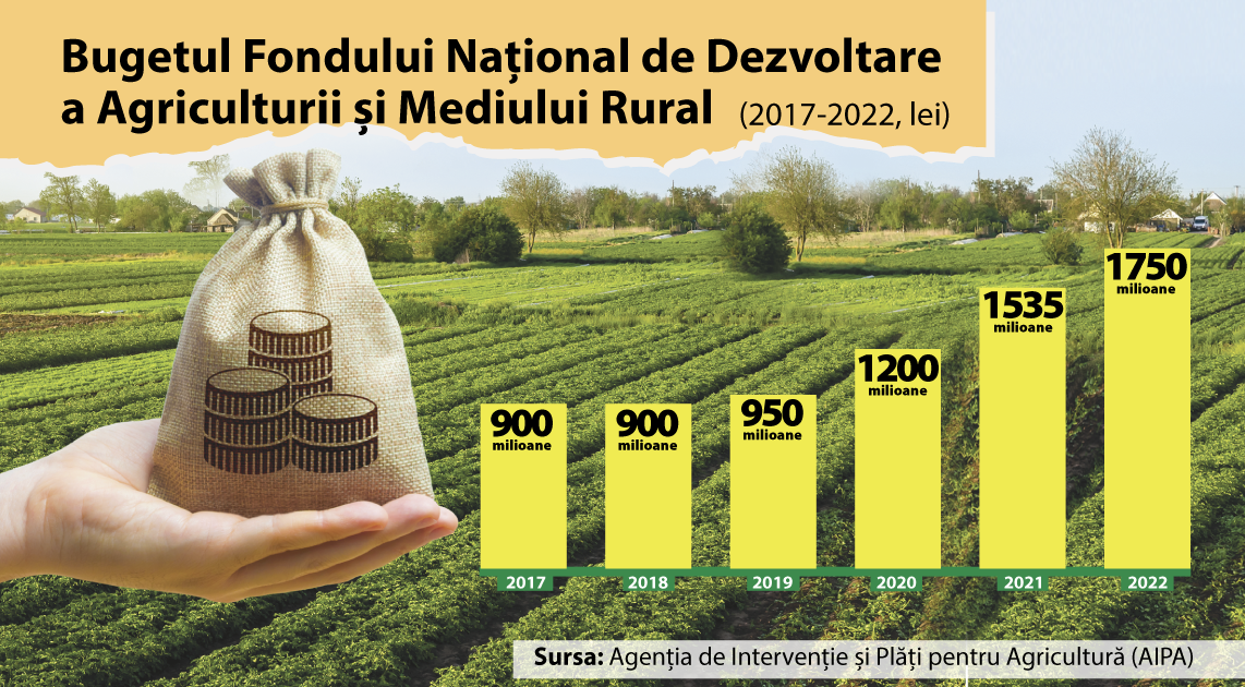Subvențiile în agricultură corupție - agroexpert.md