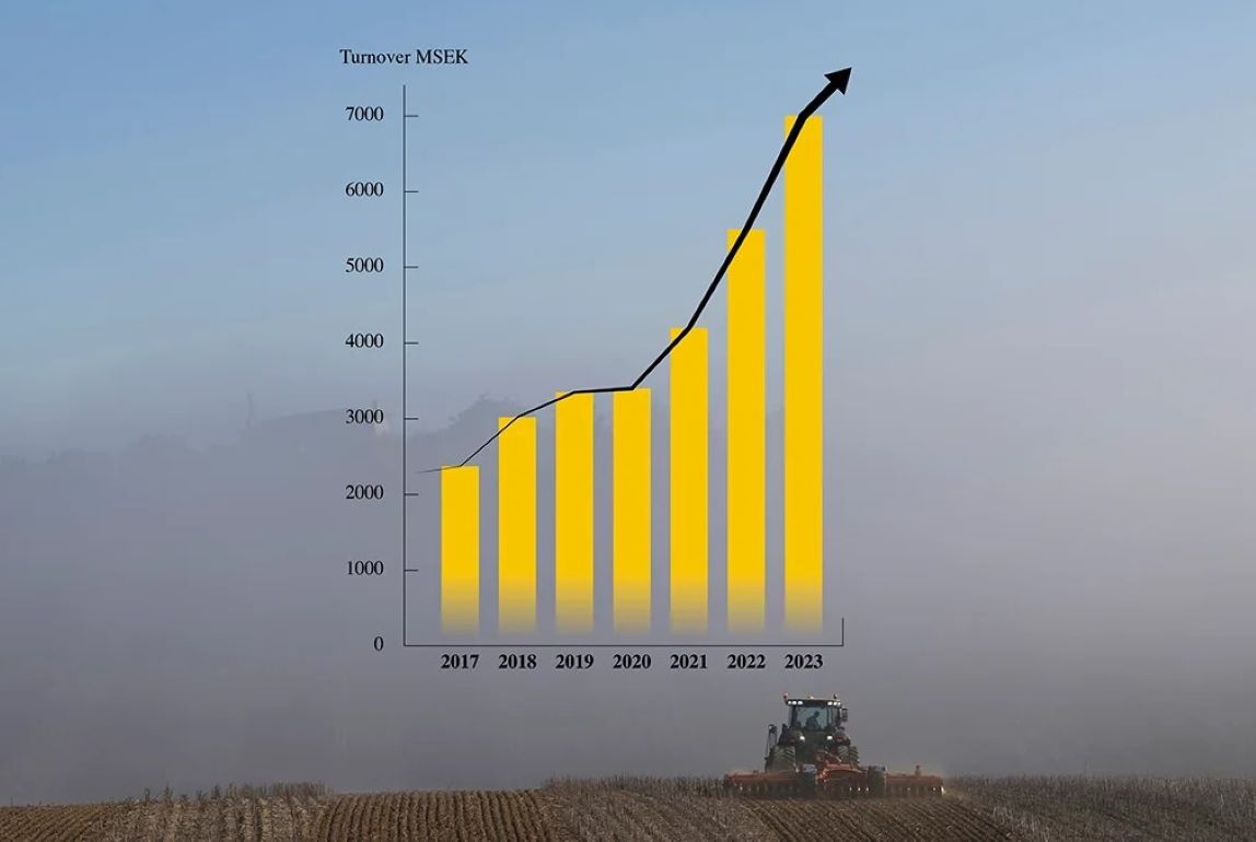 Оборот компании Väderstad достиг 7 млрд шведских крон в 2023 году - agroexpert.md