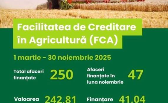 Программа FCA: 250 фермерских хозяйств получили льготное финансирование - agroexpert.md