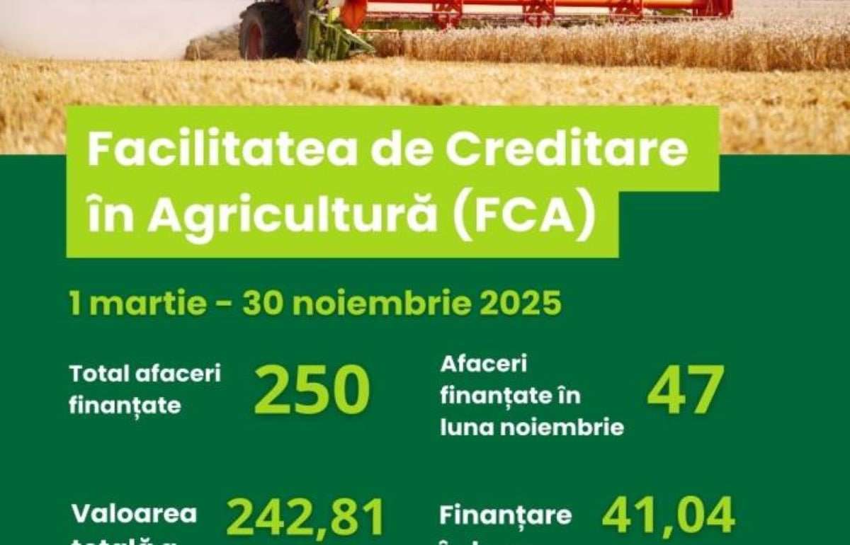 Программа FCA: 250 фермерских хозяйств получили льготное финансирование - agroexpert.md
