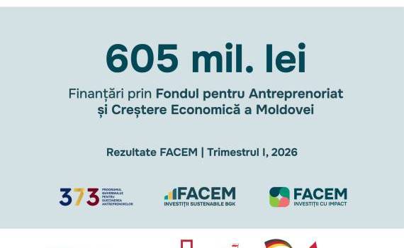 ODA sprijină antreprenorii: finanțări de 605 milioane lei - agroexpert.md