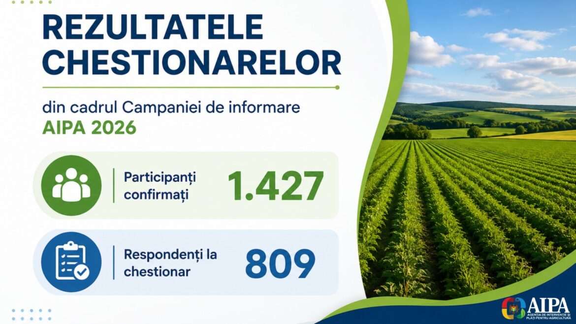 Rezultatele campaniei AIPA: interes crescut pentru sprijinul PSPA - agroexpert.md