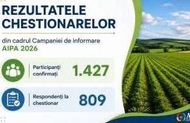 Rezultatele campaniei AIPA: interes crescut pentru sprijinul PSPA - agroexpert.md