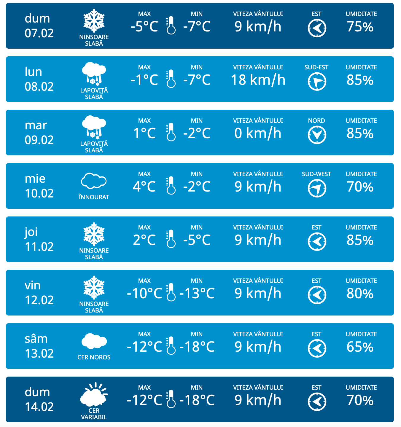 Прогноз погоды на 14 дней горно алтайск. Прогноз. Облачность 14 декабря. Влажность погода. Какая погода в пятницу.